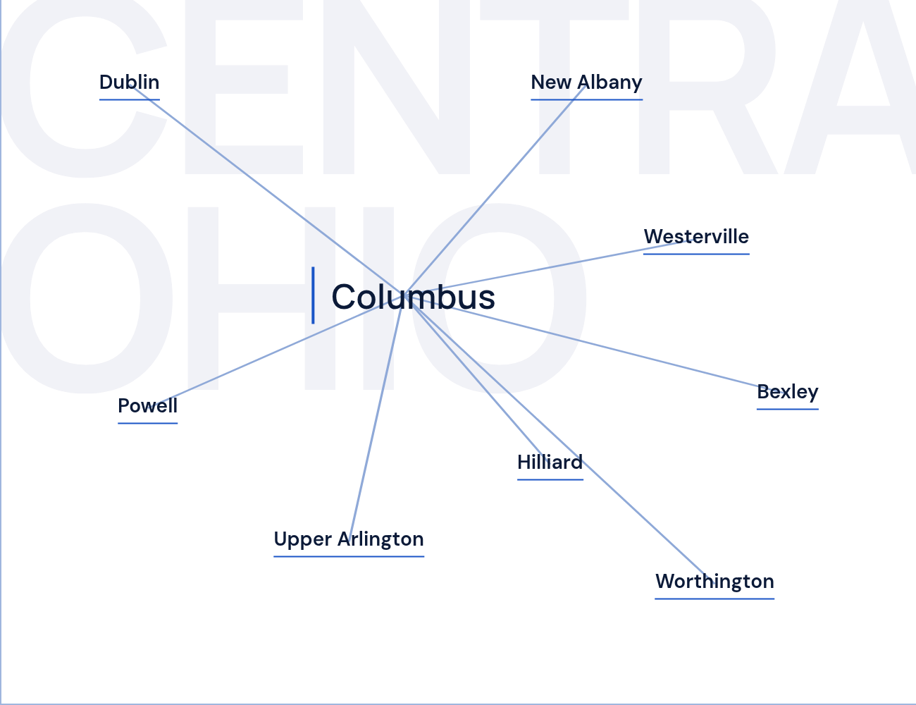 Segor Painting — Central Ohio Map